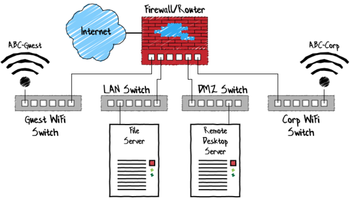 How to Create a Secure VLAN for Guest Wi-Fi at Home or Work